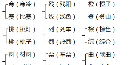 部编版三年级上册期中知识要点归纳，可打印(1)