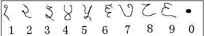 阿拉伯数字的由来，涨知识了