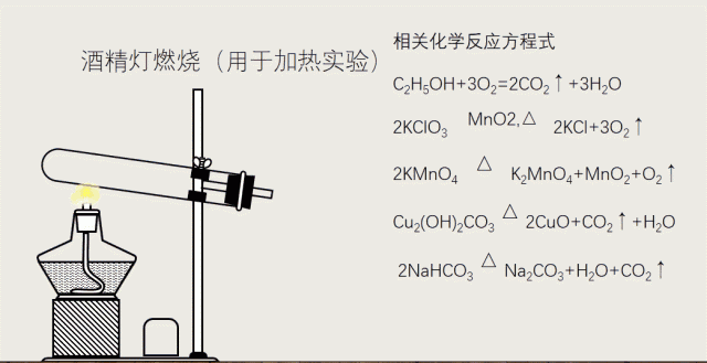 没有ppt基础的小白该如何操作图14