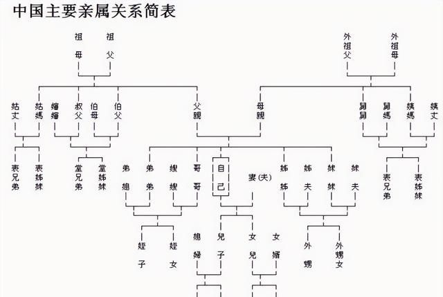 中国亲戚称谓大全