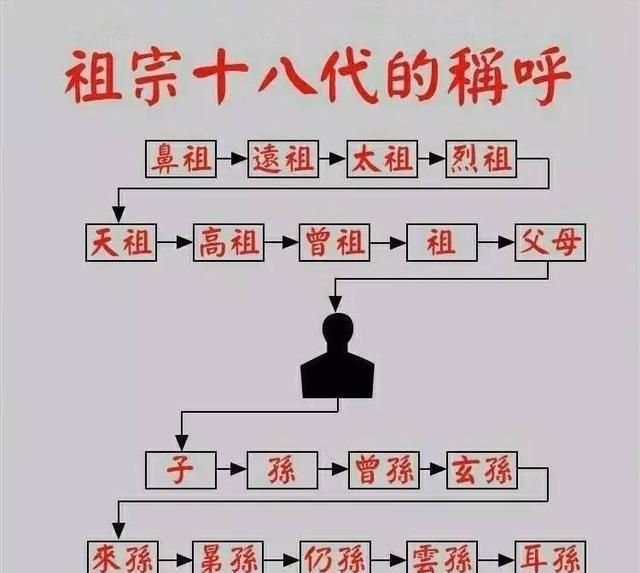 中国亲戚称谓大全