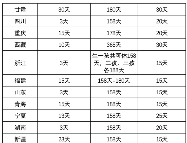 2022全国婚假、产假、育儿假最新标准，11月1日正式执行