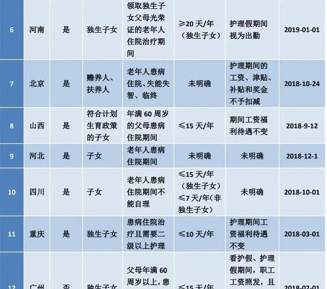 2022全国婚假、产假、育儿假最新标准，11月1日正式执行