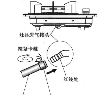 燃气灶的安装方法