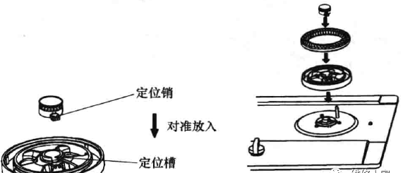 燃气灶的安装方法