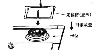 燃气灶的安装方法