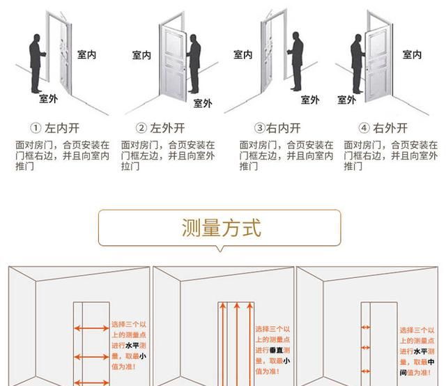 防盗门有哪些等级？防盗门选购指南最新