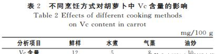 山东农业工程学院70周年校庆主题活动——胡萝卜生吃和熟吃哪个好