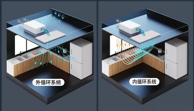 厨房可不可以安装空调图3