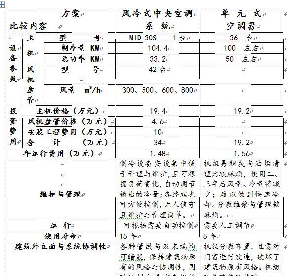 装修中央空调和普通空调哪个好图7