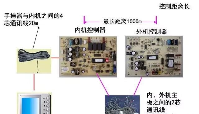 如何选风管机,如何选择风管机图7