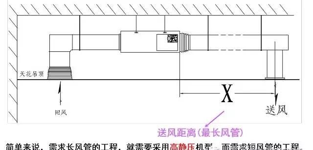 如何选风管机,如何选择风管机图11