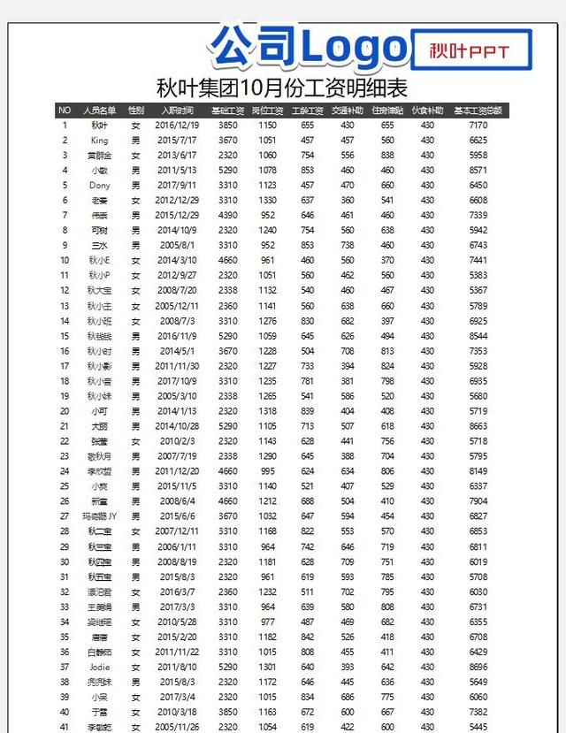 Excel页眉页脚的3种高能玩法，还不知道就亏了