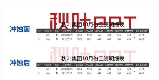 Excel页眉页脚的3种高能玩法，还不知道就亏了