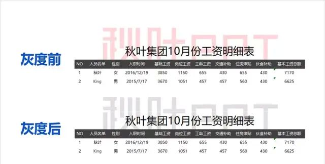 Excel页眉页脚的3种高能玩法，还不知道就亏了