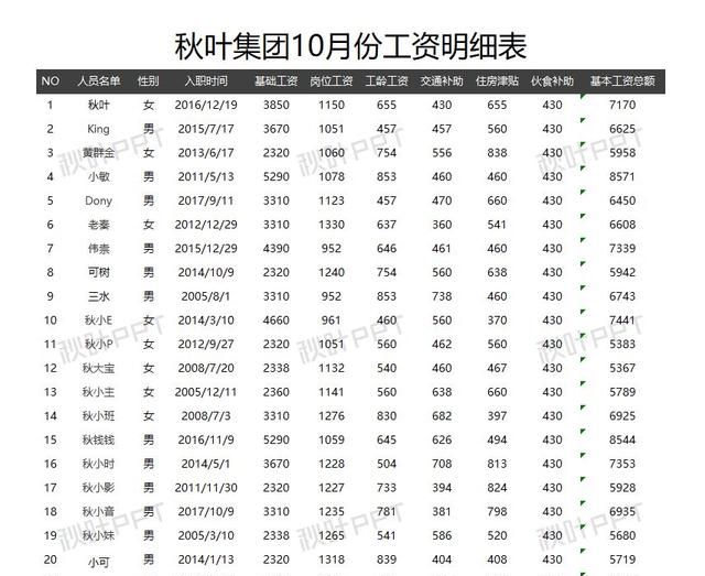 Excel页眉页脚的3种高能玩法，还不知道就亏了