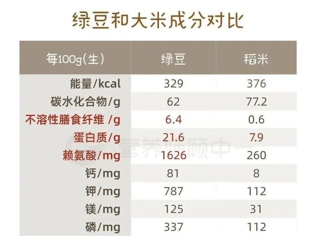 绿豆汤变红了还能喝吗？有人喝绿豆汤拉肚子是因为？