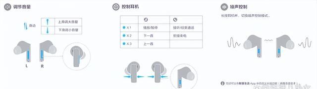 华为FreeBuds Pro 2双击或长按无响应不灵敏怎么办？