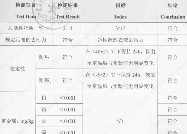 衣服溅上汤汁、果汁、辣椒油……用它一涂就干净了