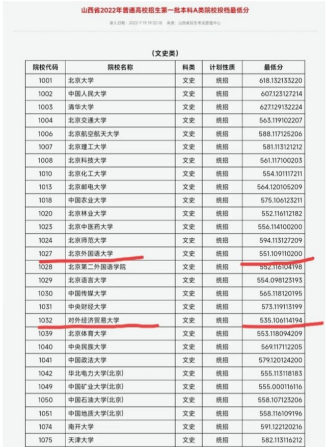 本科A类高校，连环爆冷！外经贸535、北外551、上财552、哈工567