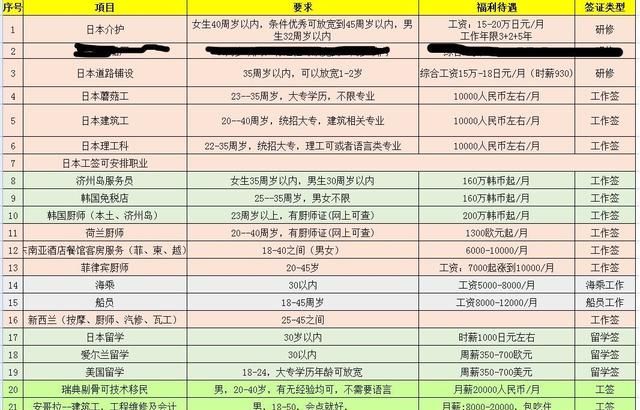 出国劳务正规公司需要交多少钱,劳务费用一般交多少图5