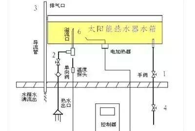 太阳能热水器安装步骤全过程(太阳能热水器安装详细步骤)图2