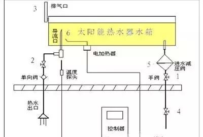 太阳能热水器安装步骤全过程(太阳能热水器安装详细步骤)图3