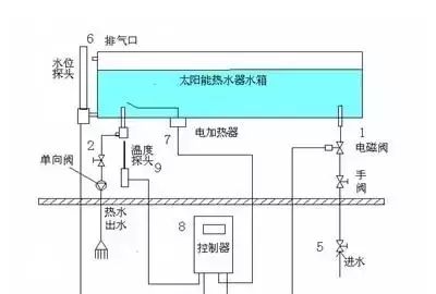 太阳能热水器安装步骤全过程(太阳能热水器安装详细步骤)图4