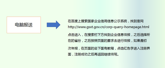 2022年工商年报保姆级操作流程来啦，每一个步骤都有，财务收藏