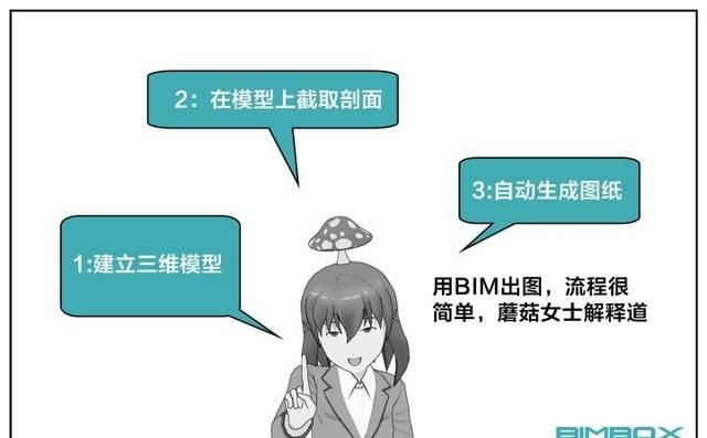 bim行业靠谱吗,bim产品经理靠谱吗图8