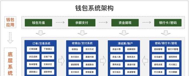 实战丨用户钱包从0到1搭建