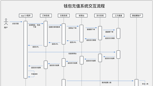 实战丨用户钱包从0到1搭建