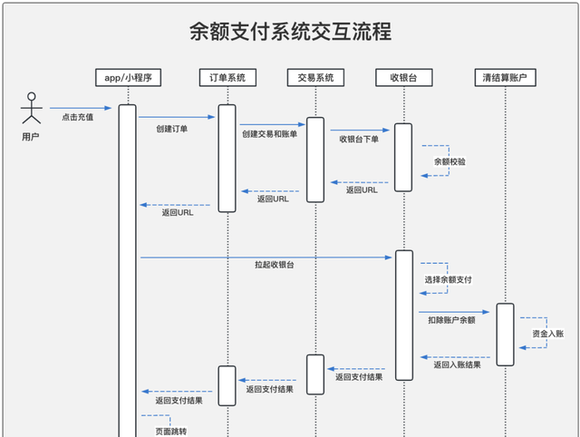 实战丨用户钱包从0到1搭建