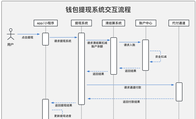 实战丨用户钱包从0到1搭建