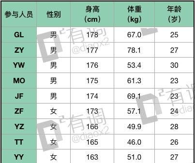 什么牌子体脂秤好,什么牌子的体脂秤精准耐用图9