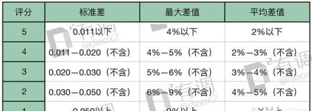 什么牌子体脂秤好,什么牌子的体脂秤精准耐用图15