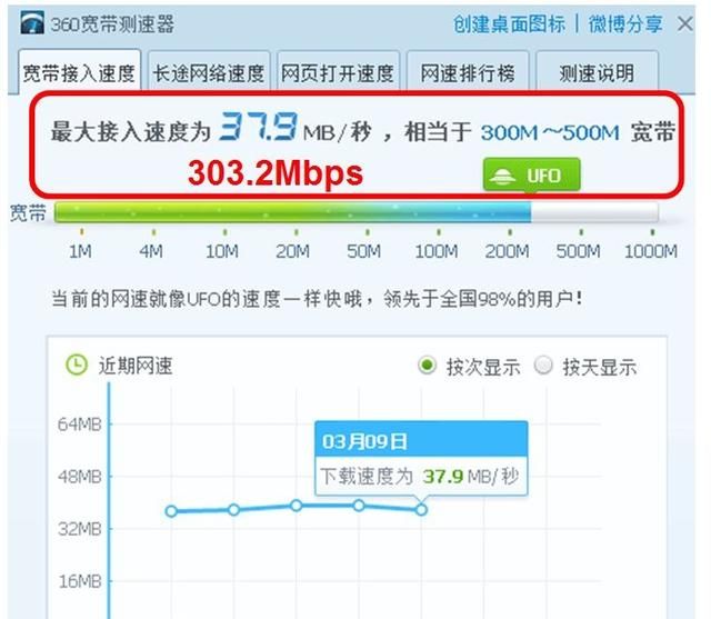 移动宽带网速慢怎样设置能变快,移动宽带网速慢加路由器怎么加图1