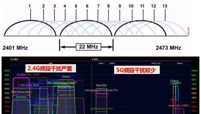 移动宽带网速慢怎样设置能变快,移动宽带网速慢加路由器怎么加图3