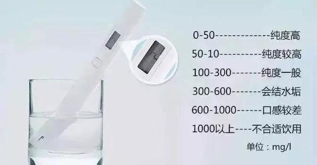 tds能检测出水质的好坏吗,tds水质检测笔十大品牌图4