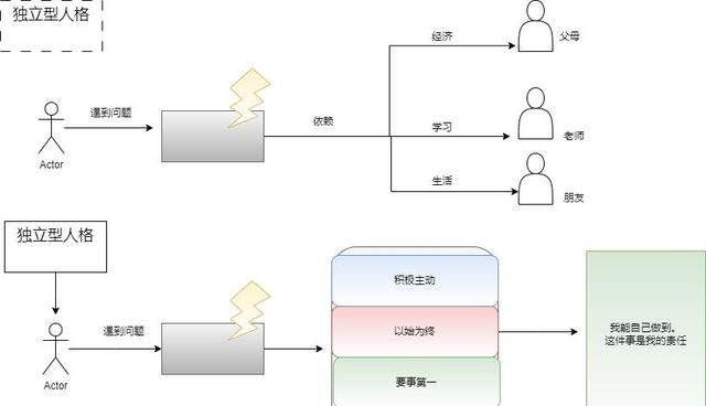 高效能人士的七个习惯