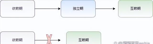 高效能人士的七个习惯