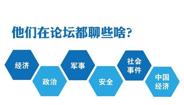 思客问答｜达沃斯论坛，那些你不知道的事，盘它！