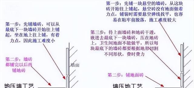 装修4大关键流程（施工重点+工期+注意事项），装修必须下血本！