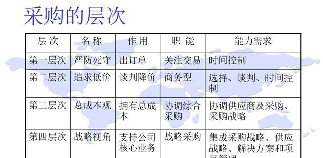 采购员有前途吗,采购员和出纳哪个有前途图5