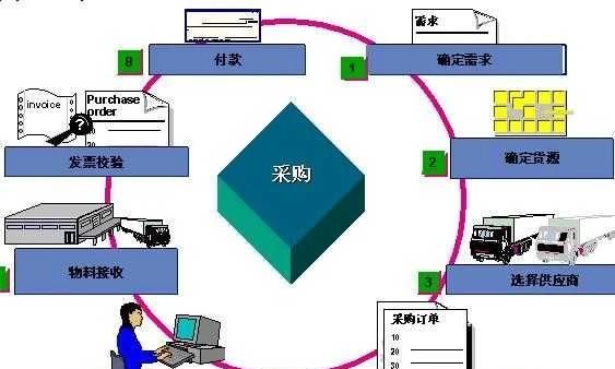 采购员有前途吗,采购员和出纳哪个有前途图8