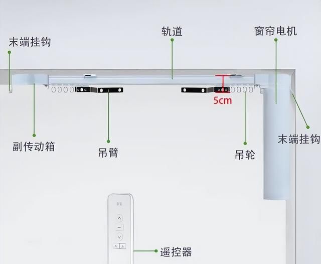 装修干货----电动窗帘