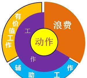 怎么做好生产管理(怎样做好企业生产管理)图5