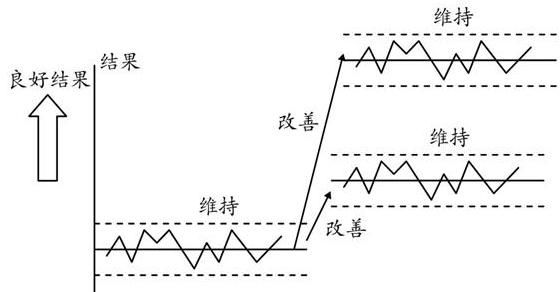 怎么做好生产管理(怎样做好企业生产管理)图6