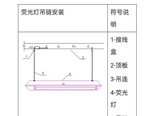 电气—照明器具施工方法