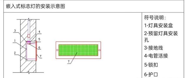 电气—照明器具施工方法